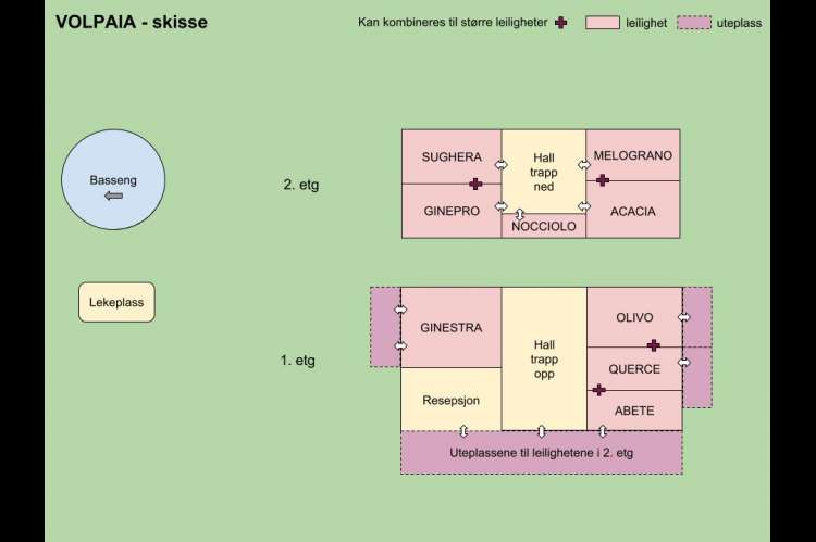 Skisse over ferieleilighetene på Volpaia. Leilighetene kan kombineres. Fleksible løsninger. 