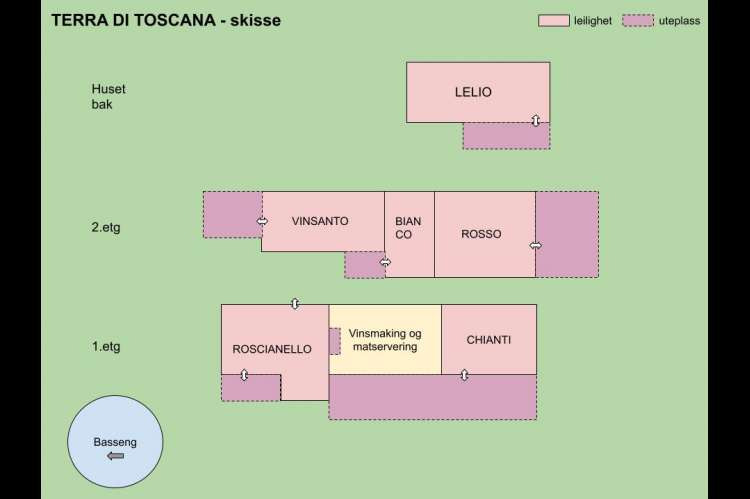 Bildet viser oversikt over ferieleiligheter på vingård i Toscana