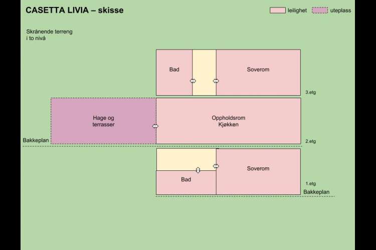 Casetta Livia – Skisse Romskisse av feriehuset Casetta Livia. Fra hagen kommer man direkte inn til oppholdsrom og kjøkken. Bilde
